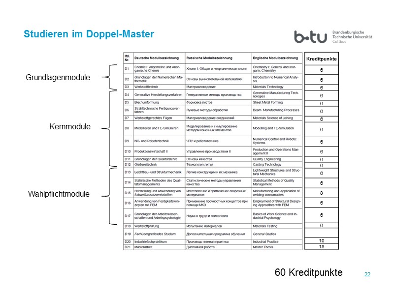 22 22 Studieren im Doppel-Master  60 Kreditpunkte Grundlagenmodule Kernmodule Wahlpflichtmodule